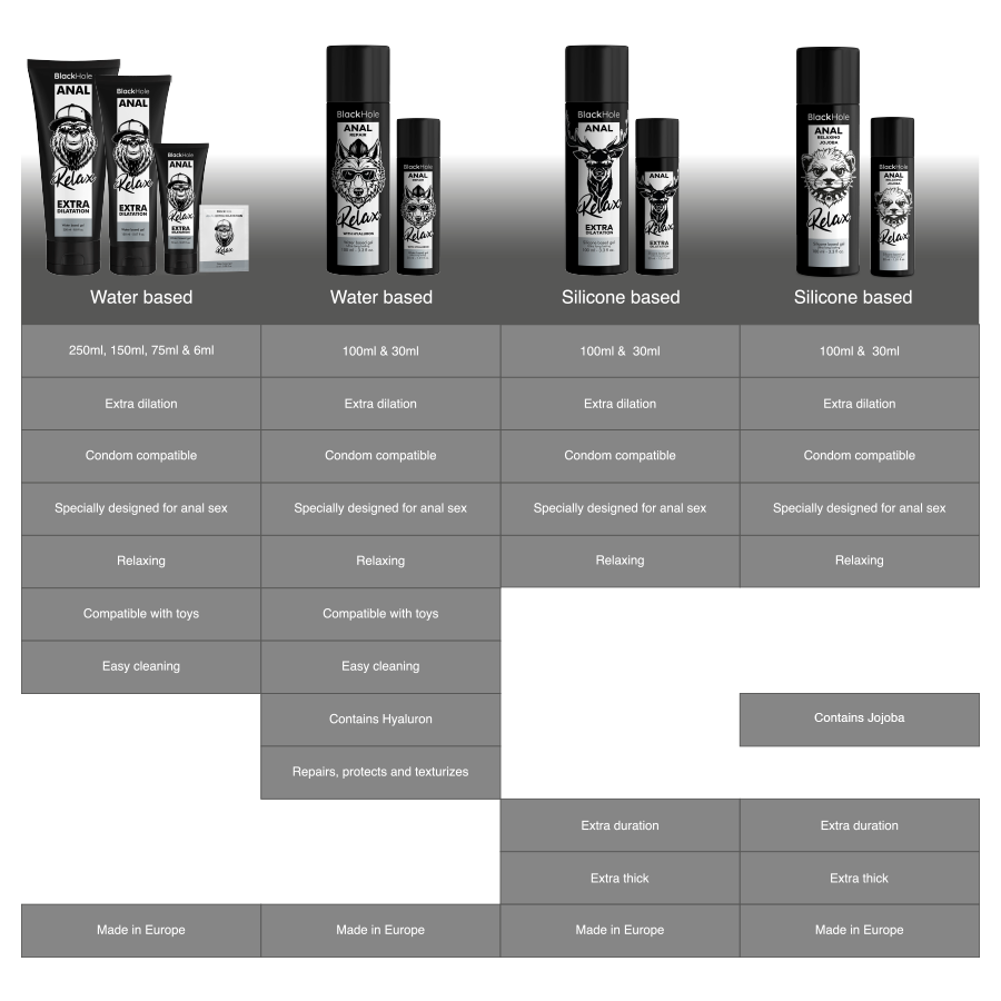 BLACK HOLE - ANAL RELAXING JOJOBA RELAX SILICONE BASE 100 ML